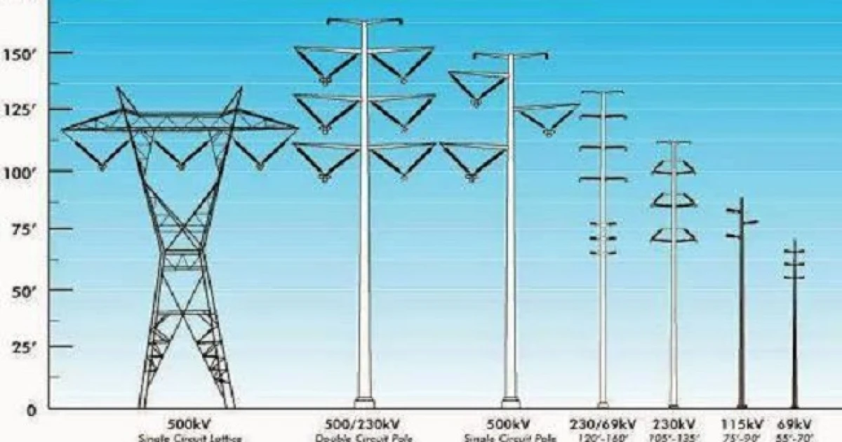 News And Event Study & Design of Power Transmission Tower<br> 3 images_1