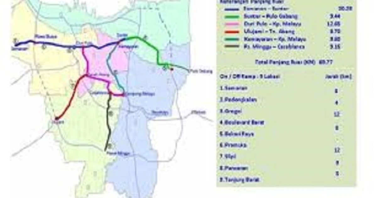 News And Events Traffic Forecast of Jakarta Inner Toll Road 1 jtd2