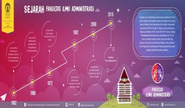 Masterplan and Design of Faculty of Administrative Sciences Universitas Indonesia Building Development